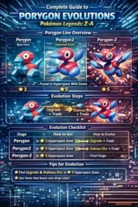 Complete Guide to Porygon Evolutions Pokémon Legends Z-A